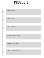 Evolvory - Digital Product Planner