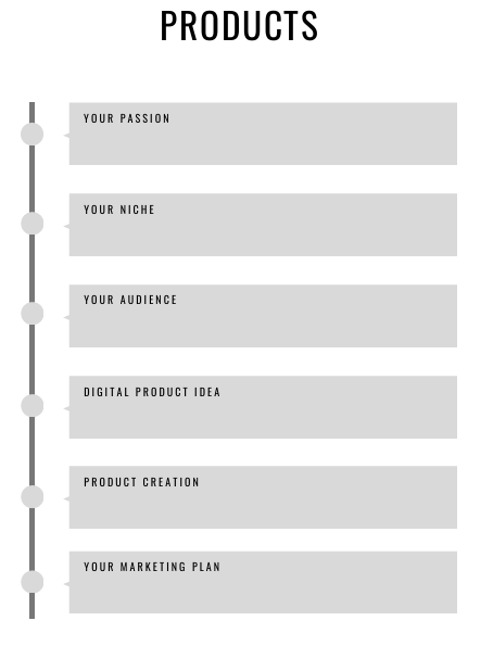 Evolvory - Digital Product Planner